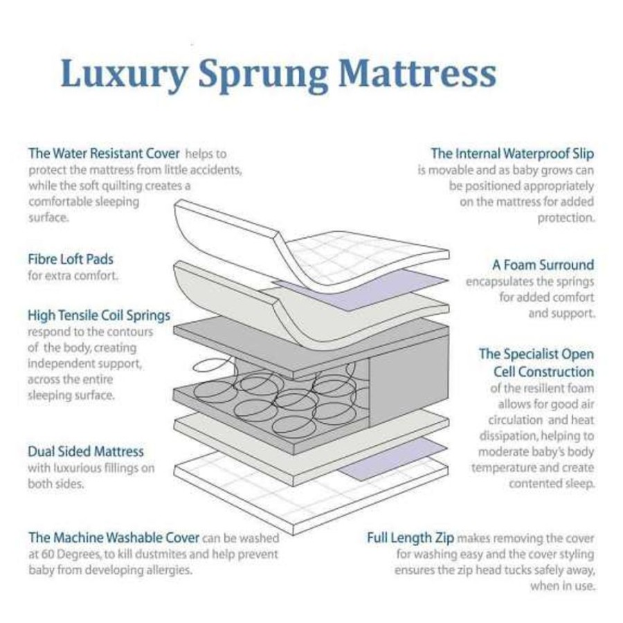 Accessories Little Dreamers | Luxury Sprung Cot Bed Mattress